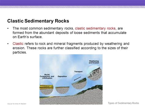 Clastic Sedimentary Rocks Formation