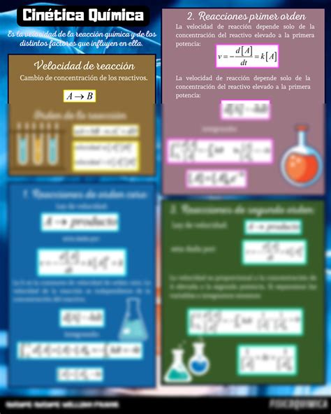 Solution Infografia Cinetica Quimica Studypool