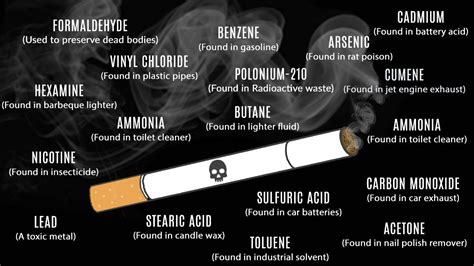 Benzene In Cigarettes