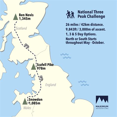 The Three Peaks Challenge | England, Scotland and Wales