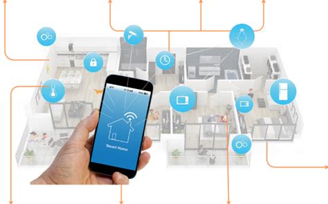 Solution Domotique Smart Home Maroc