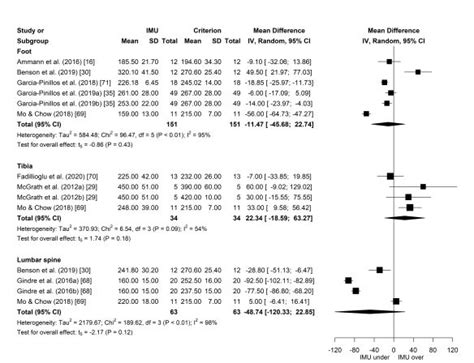 Using R For Meta Analysis Insidethenumbers