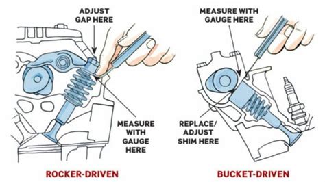 Valve Lash Setting Do You Need To Worry About It