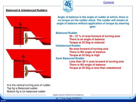 Ppt Steering Gear Gme Powerpoint Presentation Id1954516