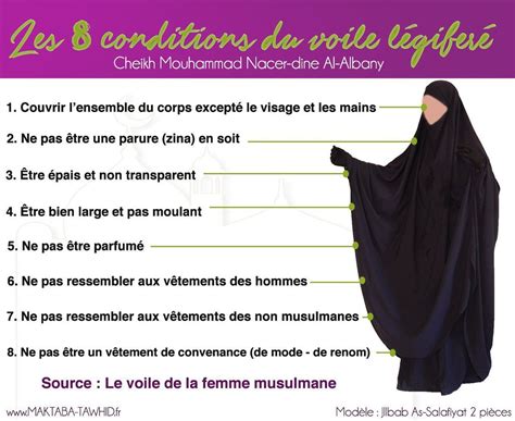 Lobligation Du Voile Hijab En Islam Islam Religion Universelle