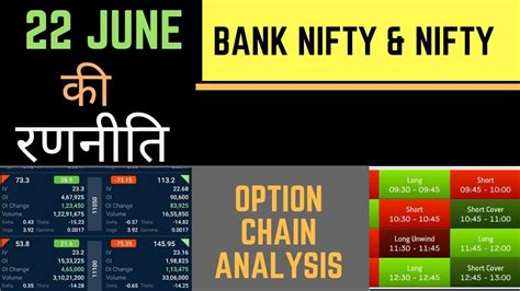 Live Bank Nifty And Nifty Option Chain Analysis For June