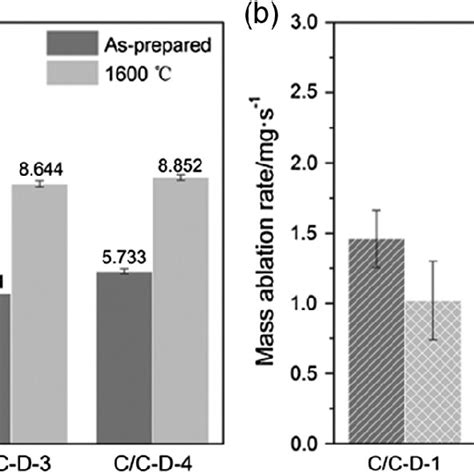 A Raman Spectra Of Diamond Stacking Region And Pyc B Before And C F