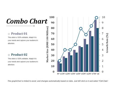 Combo Chart Ppt Powerpoint Presentation Infographic Template Visuals