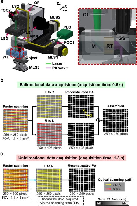 A Configuration Of An Optical Resolution Photoacoustic Microscopy