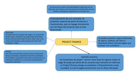 Mapa Conceptual Administracion Financiera Pdf