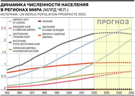 Население Земли приблизилось к 8 миллиардной отметке Коммерсантъ