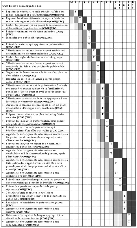 Programme Détudes Niveau élémentaire Écoles Fransaskois Domaine