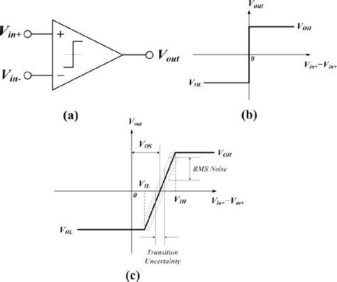 Figure From Low Power High Speed Low Offset Fully Dynamic Cmos