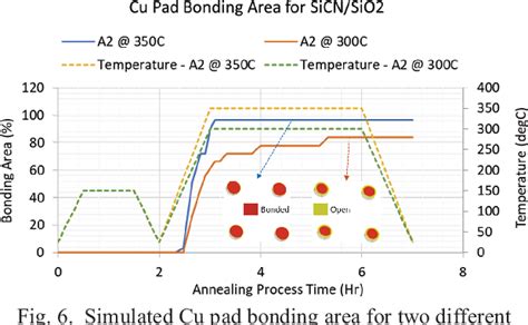 Figure 1 From Evaluation Of C2W Hybrid Bonding Performance With SiO2