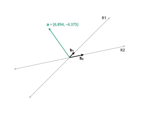 Chapter Basis Vectors And Matrices Matrix Algebra For Educational