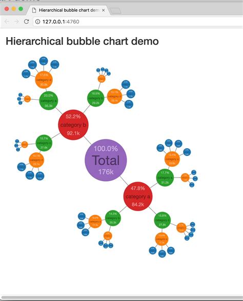 Bubble Chart In R Power Bi Custom Visuals Bubble