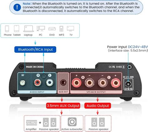 AIYIMA A08 PRO TPA3255 Bluetooth Power Amplifier India Ubuy