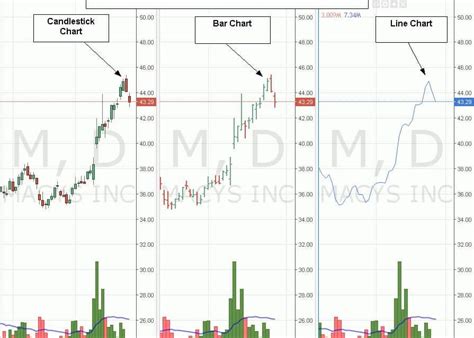 What Is Technical Analysis Definition Basics And Examples Technical