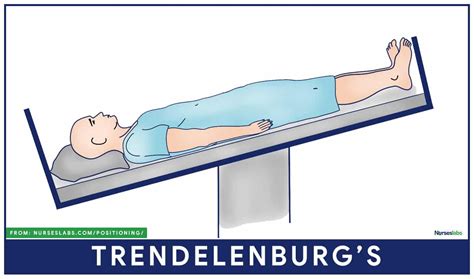 Posição De Trendelenburg Reversa RETOEDU