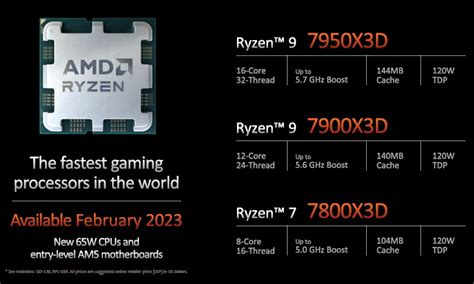 Amd Ryzen X D Cpus Show Up In Initial Tests