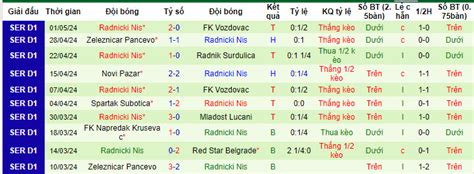 Nh N Nh Soi K O Spartak Subotica V I Radnicki Nis H Ng Y