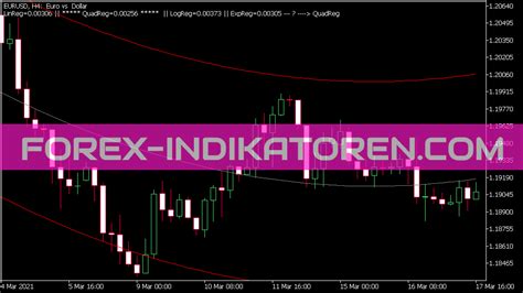 Regression Analysis Alert Indikator Mt5 Indicators Mq5 And Ex5 Forex