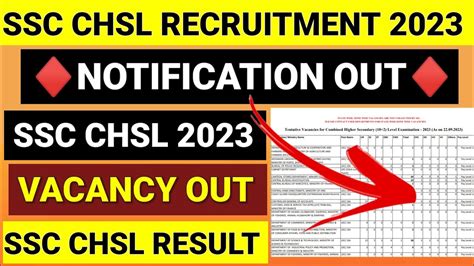 SSC CHSL Vacancy 2023 SSC CHSL Vacancy Out SSC CHSL Recruitment