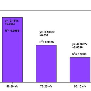 5 Nitrate Removal In A Sequence Batch Reactor Operated With Different