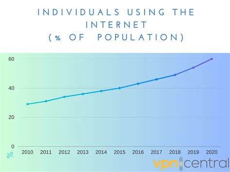 25 Eye Opening Digital Footprint Statistics To Know In 2025