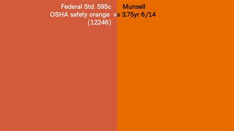 Federal Std 595c OSHA Safety Orange 12246 Vs Munsell 3 75yr 6 14