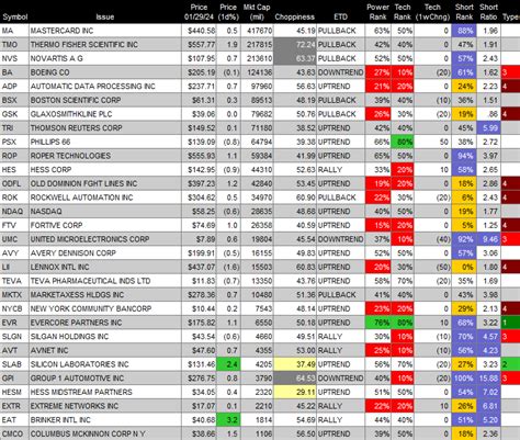 Capis Morning Note Big Earnings Day Ahead With Msft Googl