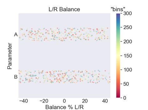 Python Plot Colorbar For Stripplot Stack Overflow 29498 Hot Sex Picture