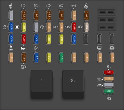 Diagrama De Fusibles Renault Kwid Opinautos