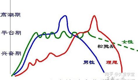 性关系前要知道的知识 知乎