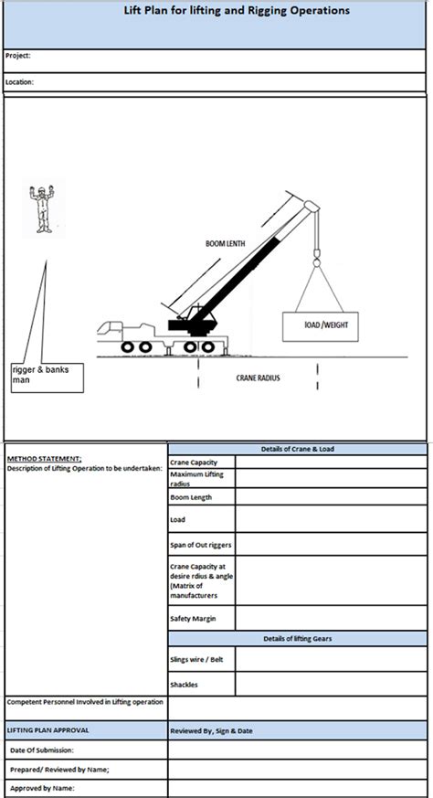 Lifting Plan Critical Lifting Plan Lifting And Rigging Plan