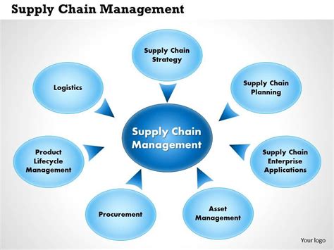 Supply Chain Management Powerpoint Template