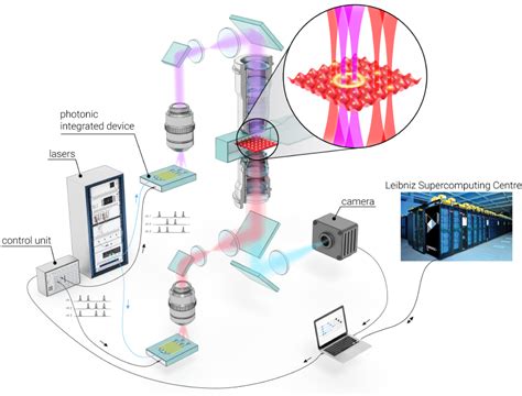 Neutral Atom Qubits Munich Quantum Valley