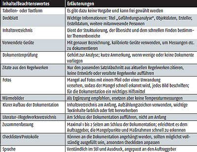 Gefährdungsanalyse aber richtig IKZ