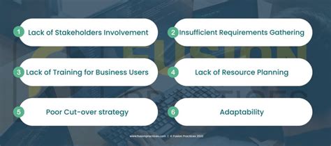 Six Major Reasons For An ERP Implementation Failure Fusion Practices