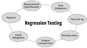 What Is Regression Testing Implementation Tools Complete Guide