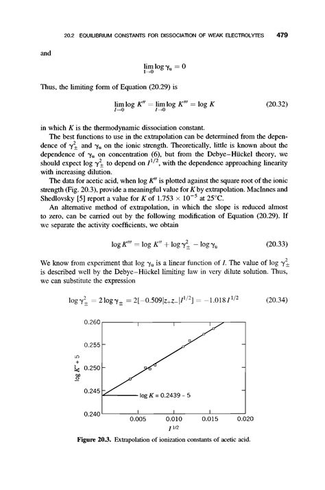 Ionization Constant Of Acetic Acid Big Chemical Encyclopedia