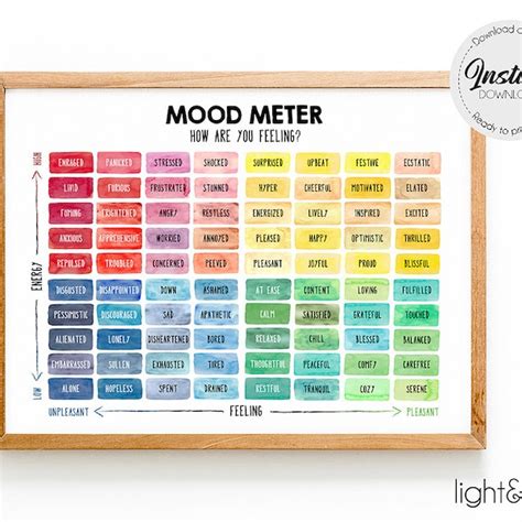 Mood Meter Chart Printable Etsy