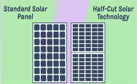 Half Cut Solar Cells What You Need To Know