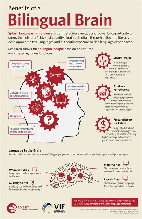 7 Main Benefits Of Language Learning