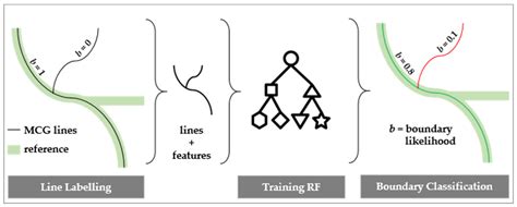 Remote Sensing Free Full Text Application Of Deep Learning For