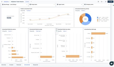 helpdesk ticket volume report  analytics natero