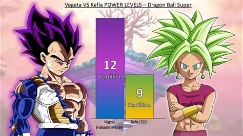 Vegeta Vs Kefla Power Levels Dragon Ball Super Youtube