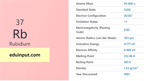 Rubidium Discovery Properties And Applications