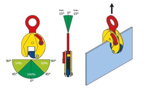 Beam Lifting Clamps | All-Way Wire Rope and Splicing