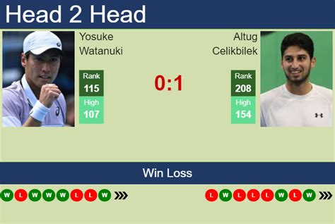 H2H Prediction Of Yosuke Watanuki Vs Altug Celikbilek In Wimbledon